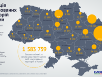 В Черниговщине официально почти 9 тысяч переселенцев