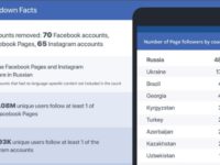 Інформаційна війна. Facebook пішов у наступ на російських тролів