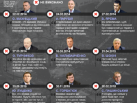 Розслідувати і покарати: гучні провалені обіцянки щодо злочинів на Майдані
