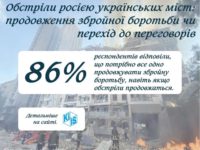 Обстріли росією українських міст: продовження збройної боротьби чи перехід до переговорів