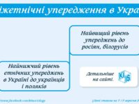 Міжетнічні упередження в Україні