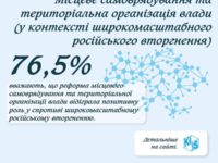 Результати сьомої хвилі всеукраїнського соціологічного дослідження з тематики місцевого самоврядування