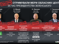 Які підозри отримували мери обласних центрів за час президентства Зеленського
