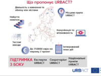 URBACT: європейські мережі міст як інструмент розвитку громад